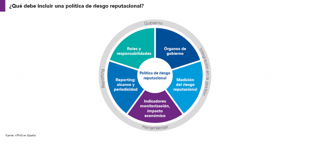 La Singularidad Del Riesgo Reputacional KPMG Tendencias