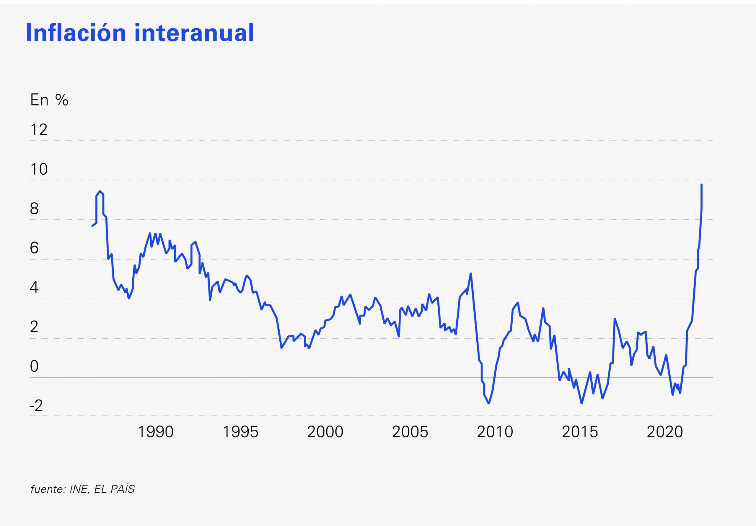 graficos__inflacion_interanual KPMG Tendencias
