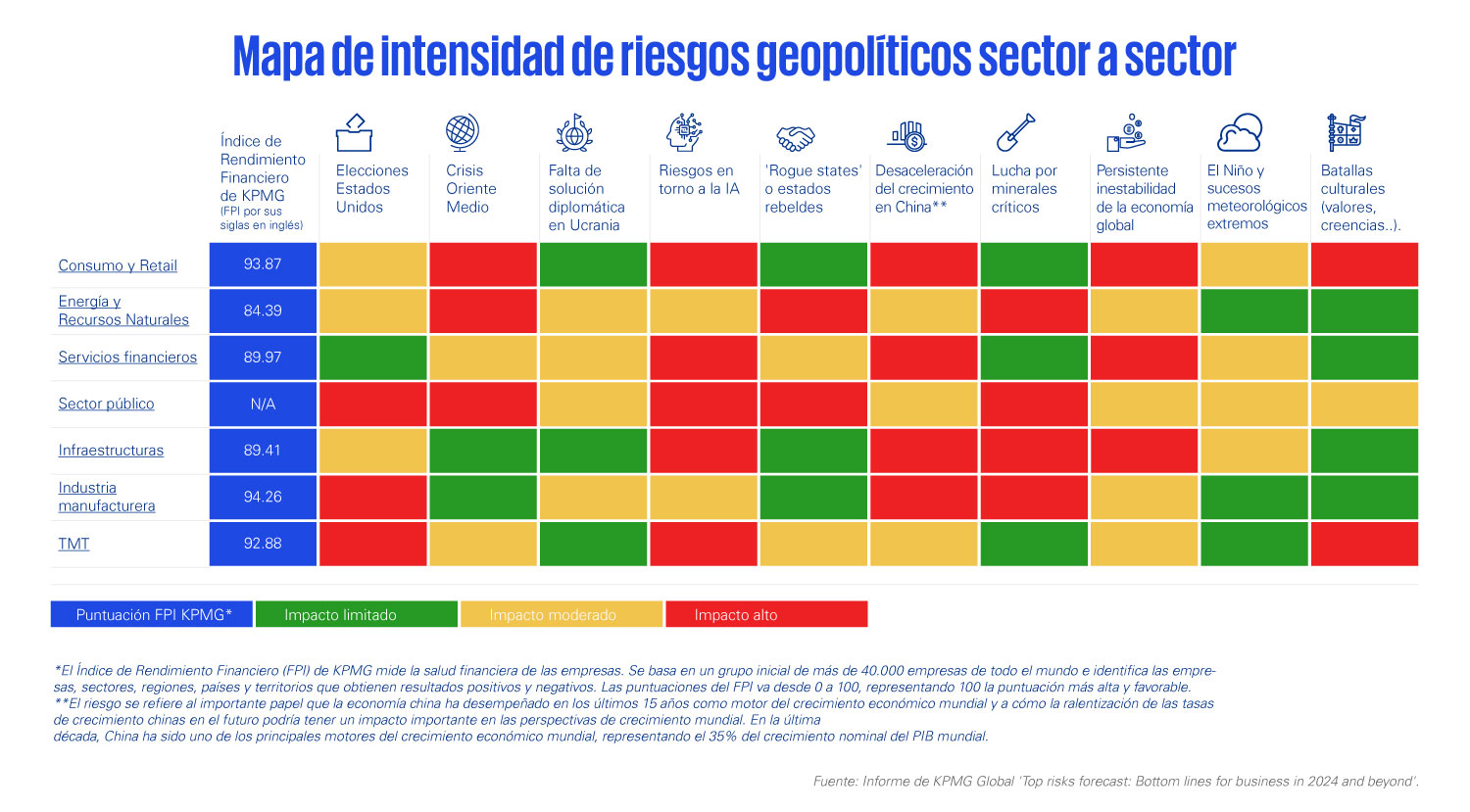 riesgos geopolíticos