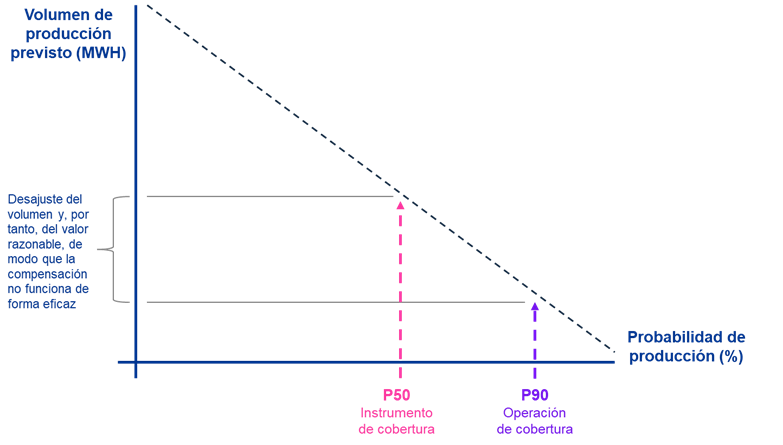 PPAs-contabilidad-coberturas